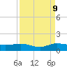 Jensen Beach tide chart for Saturday, September 9, 2023