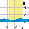 Jensen Beach tide chart for Thursday, October 5, 2023