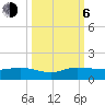 Jensen Beach tide chart for Friday, October 6, 2023