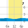 Jensen Beach tide chart for Saturday, October 7, 2023