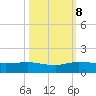 Jensen Beach tide chart for Sunday, October 8, 2023