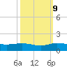 Jensen Beach tide chart for Monday, October 9, 2023