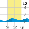 Jensen Beach tide chart for Sunday, November 12, 2023