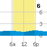 Jensen Beach tide chart for Monday, November 6, 2023