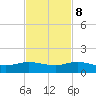 Jensen Beach tide chart for Wednesday, November 8, 2023