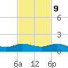 Jensen Beach tide chart for Thursday, November 9, 2023