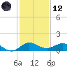 Jensen Beach tide chart for Tuesday, December 12, 2023