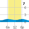 Jensen Beach tide chart for Thursday, December 7, 2023