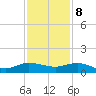 Jensen Beach tide chart for Friday, December 8, 2023