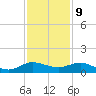 Jensen Beach tide chart for Saturday, December 9, 2023