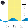 Jensen Beach tide chart for Thursday, January 11, 2024