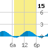 Jensen Beach tide chart for Monday, January 15, 2024