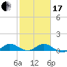 Jensen Beach tide chart for Wednesday, January 17, 2024