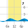 Jensen Beach tide chart for Wednesday, February 7, 2024
