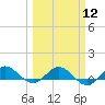 Jensen Beach tide chart for Tuesday, March 12, 2024