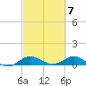 Jensen Beach tide chart for Thursday, March 7, 2024