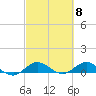 Jensen Beach tide chart for Friday, March 8, 2024