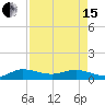 Jensen Beach tide chart for Monday, April 15, 2024