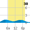 Jensen Beach tide chart for Tuesday, April 30, 2024