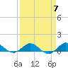 Jensen Beach tide chart for Sunday, April 7, 2024