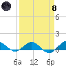 Jensen Beach tide chart for Monday, April 8, 2024