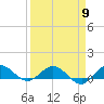 Jensen Beach tide chart for Tuesday, April 9, 2024