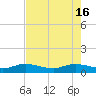 Jensen Beach tide chart for Thursday, May 16, 2024