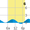 Jensen Beach tide chart for Monday, May 6, 2024
