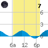 Jensen Beach tide chart for Tuesday, May 7, 2024