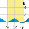 Jensen Beach tide chart for Wednesday, May 8, 2024