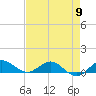 Jensen Beach tide chart for Thursday, May 9, 2024
