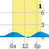 Jensen Beach tide chart for Saturday, June 1, 2024