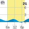 Jensen Beach tide chart for Friday, June 21, 2024