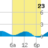 Jensen Beach tide chart for Sunday, June 23, 2024
