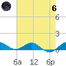 Jensen Beach tide chart for Thursday, June 6, 2024