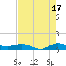 Jensen Beach tide chart for Wednesday, July 17, 2024