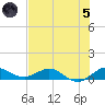 Jensen Beach tide chart for Friday, July 5, 2024