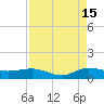 Jensen Beach tide chart for Thursday, August 15, 2024