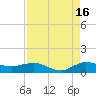 Jensen Beach tide chart for Friday, August 16, 2024