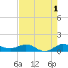 Jensen Beach tide chart for Thursday, August 1, 2024