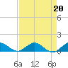 Jensen Beach tide chart for Tuesday, August 20, 2024