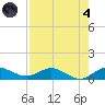 Jensen Beach tide chart for Sunday, August 4, 2024