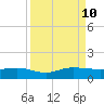 Jensen Beach tide chart for Tuesday, September 10, 2024