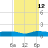 Jensen Beach tide chart for Thursday, September 12, 2024