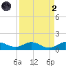 Jensen Beach tide chart for Monday, September 2, 2024
