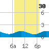 Jensen Beach tide chart for Monday, September 30, 2024