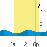 Jensen Beach tide chart for Saturday, September 7, 2024
