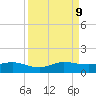 Jensen Beach tide chart for Monday, September 9, 2024