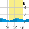 Jensen Beach tide chart for Sunday, October 6, 2024
