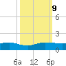 Jensen Beach tide chart for Wednesday, October 9, 2024